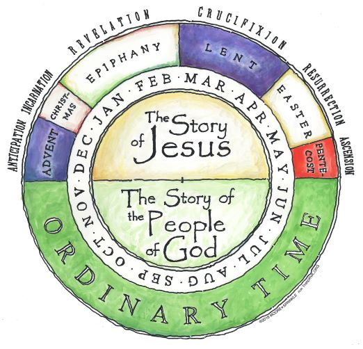 The Liturgical Year